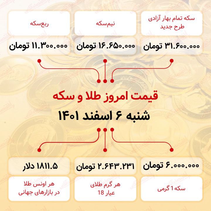 قیمت سکه امروز ششم  اسفند ماه ۱۴۰۱