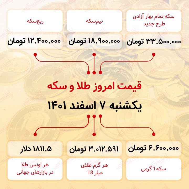 قیمت سکه امروز هفتم اسفند ماه ۱۴۰۱