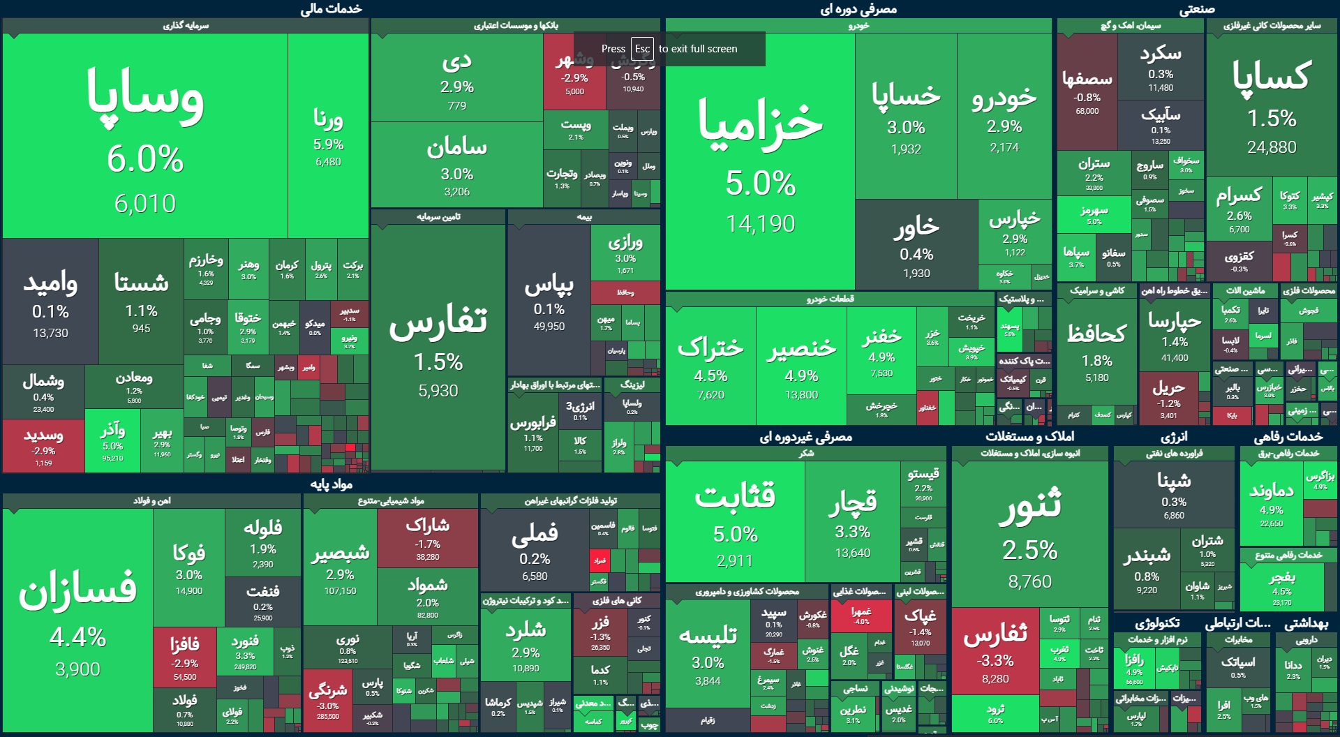 شاخص کل سوار بر خودروسازان