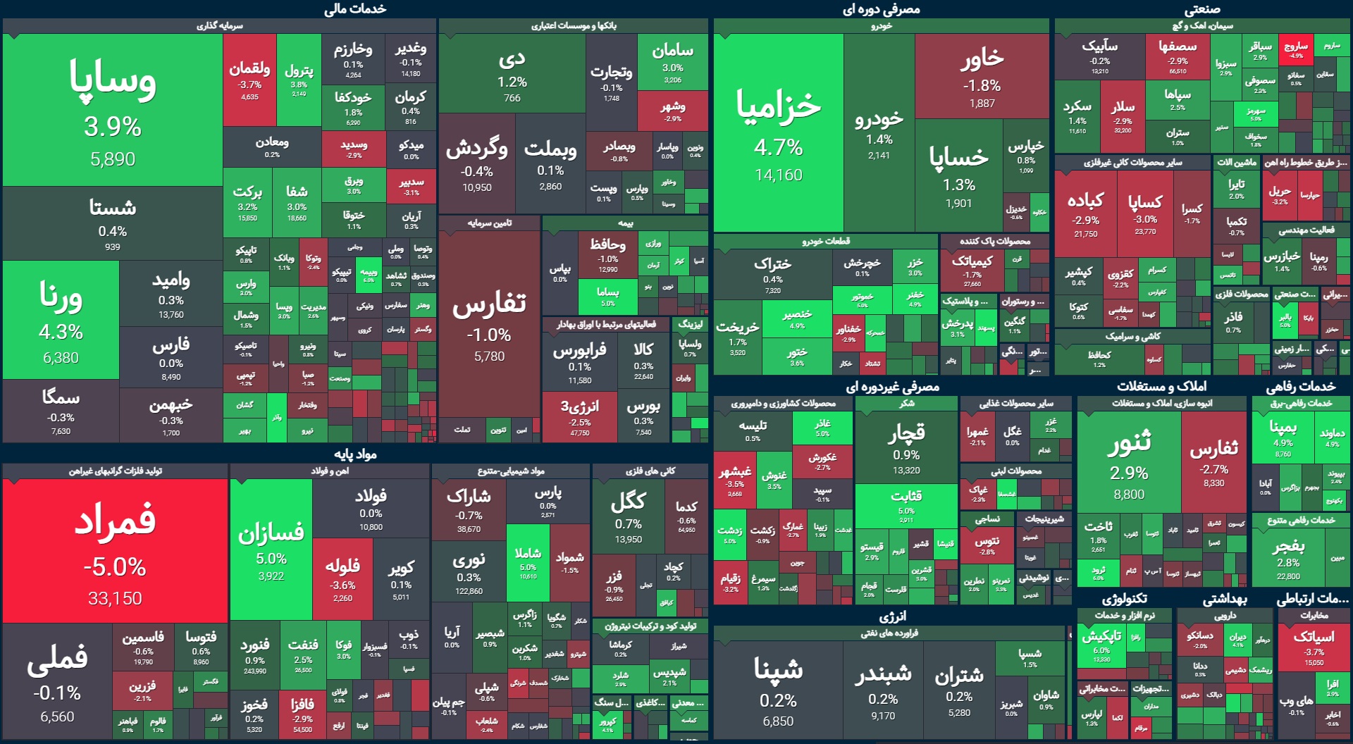 روز خوب بورس با لیدری خودرویی‌ ها / سهام‌ مورد اقبال بازار کدامند؟