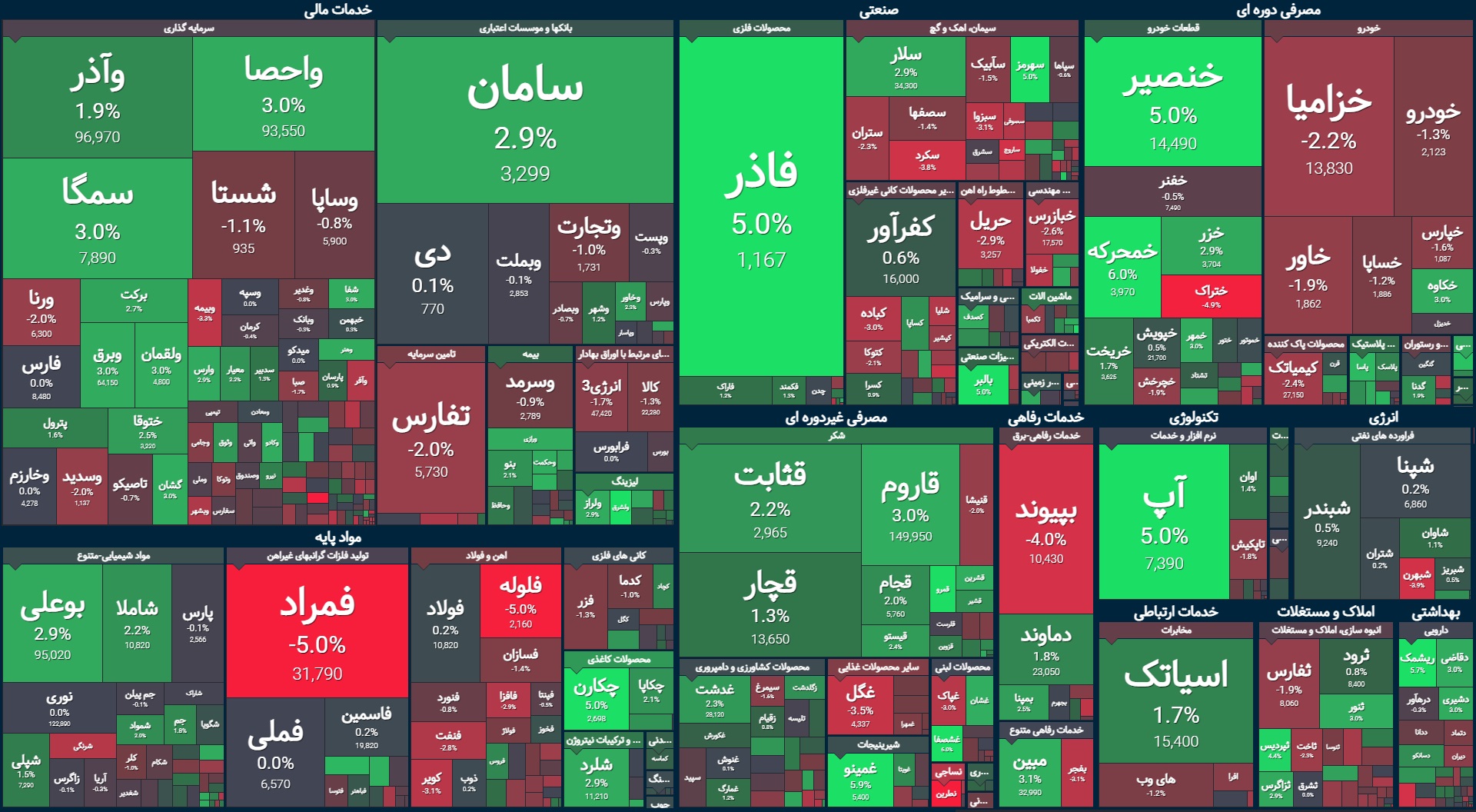 شروع کم رمق معاملات بورس / شاخص کل مثبت می‌ماند؟