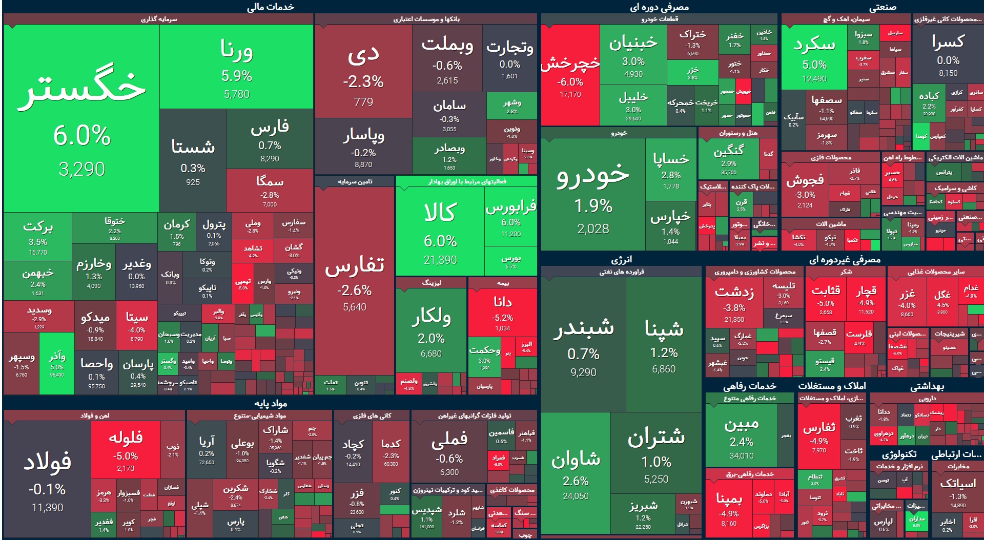 بازگشت شاخص کل از جاده مخصوص / خودرویی‌ها در نقش ناجی