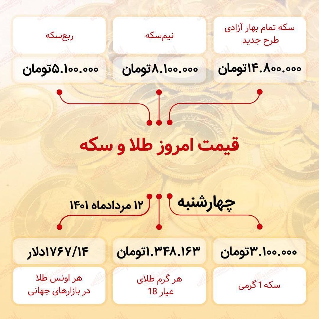 قیمت سکه امروز دوازدهم مرداد ۱۴۰۱