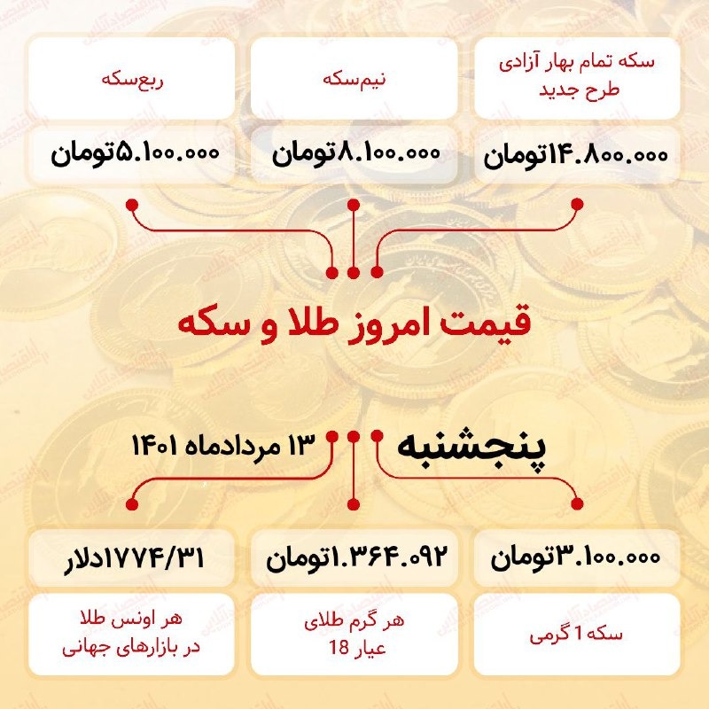 قیمت سکه امروز سیزدهم مرداد ۱۴۰۱