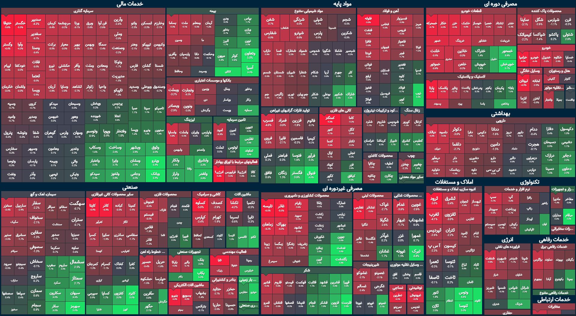 بورس برجام را باور ندارد  / فولاد هم شاخص را سبز نگه نداشت