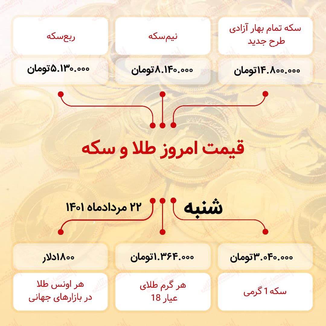 قیمت سکه امروز بیست و دوم مرداد ۱۴۰۱