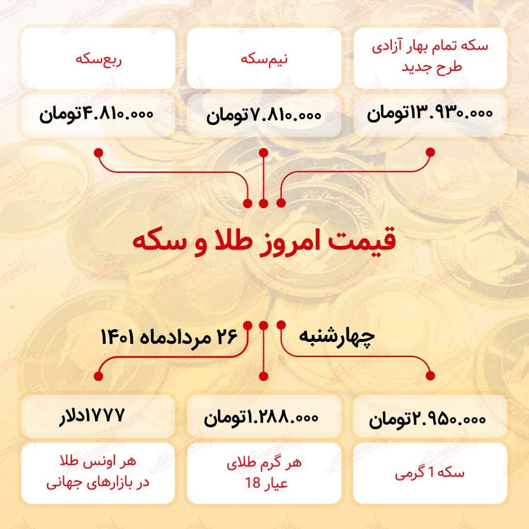 قیمت سکه امروز بیست و ششم مرداد ۱۴۰۱