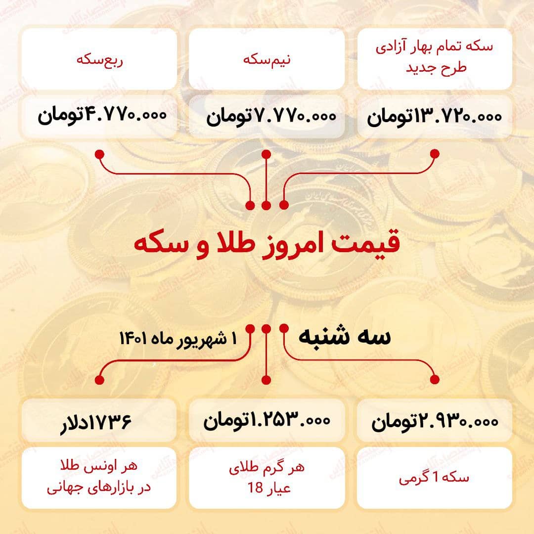 قیمت سکه امروز اول شهریور ۱۴۰۱