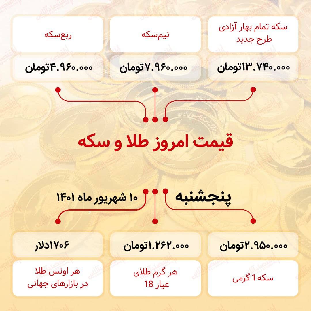 قیمت سکه امروز دهم شهریور ۱۴۰۱