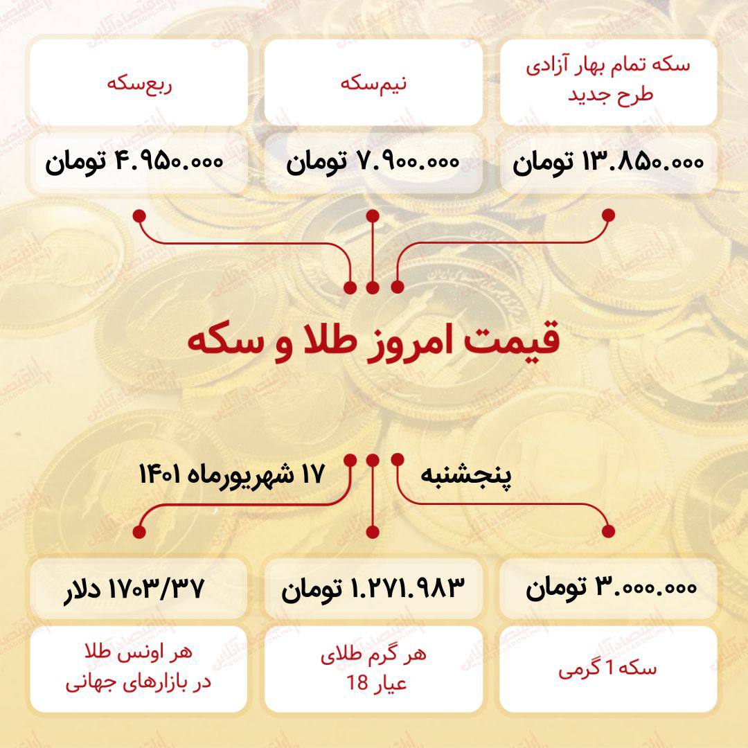 قیمت سکه امروز هفدهم شهریور ۱۴۰۱