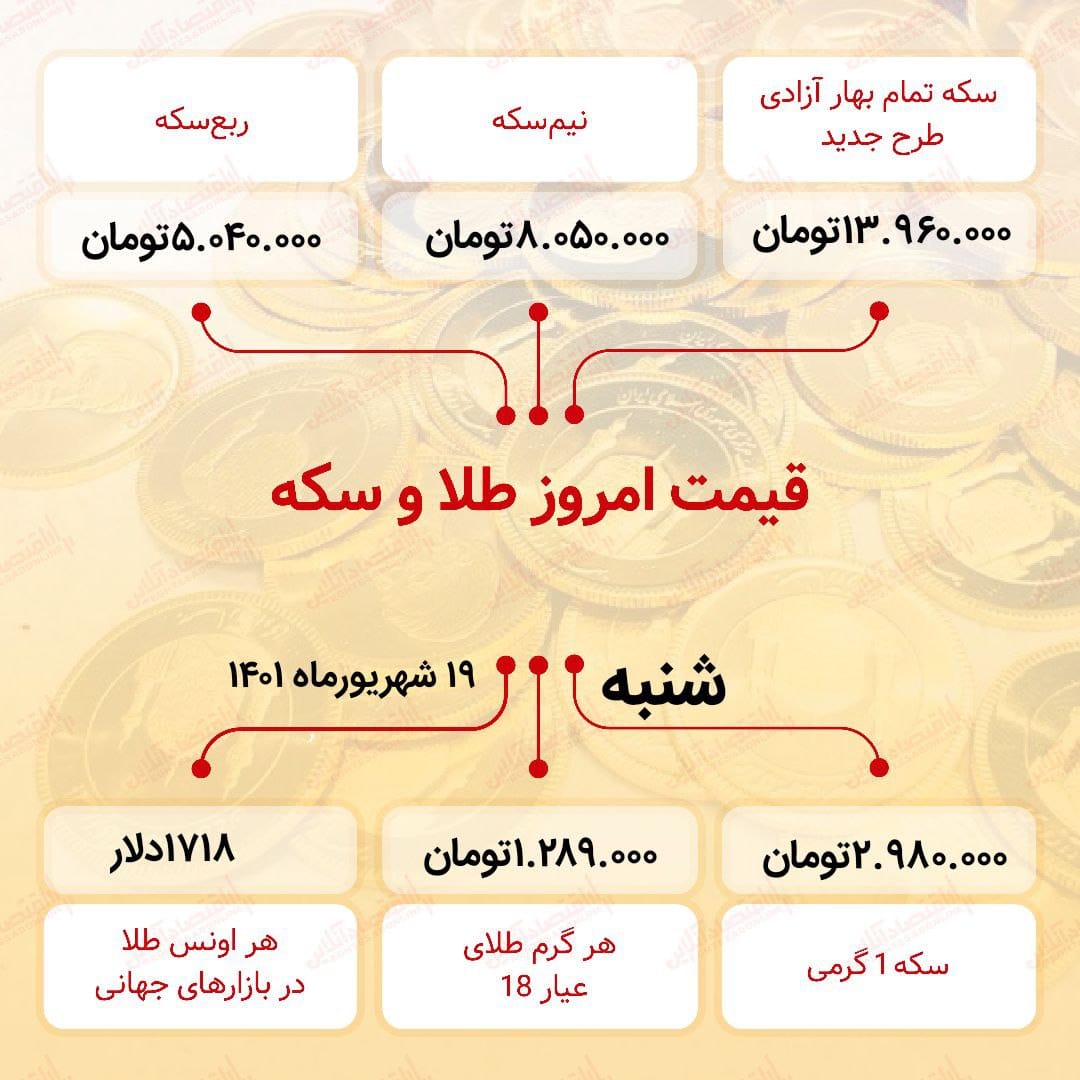 قیمت سکه امروز نوزدهم شهریور ۱۴۰۱