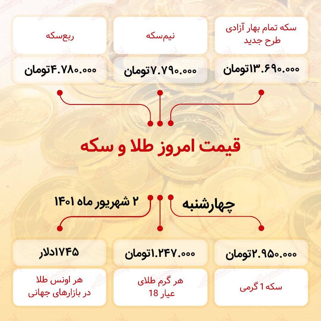 قیمت سکه امروز دوم شهریور ۱۴۰۱