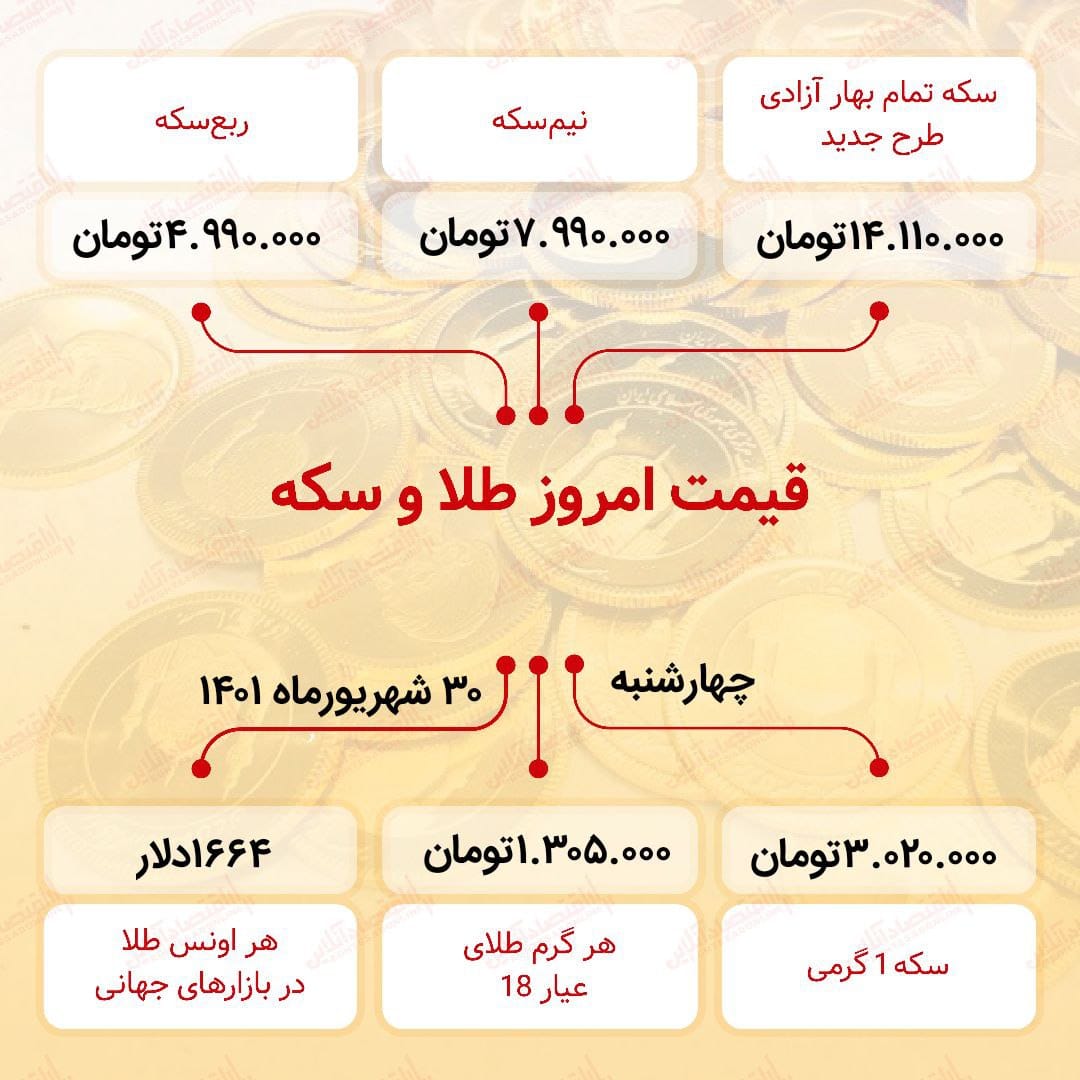 قیمت سکه امروز سی ام شهریور ۱۴۰۱