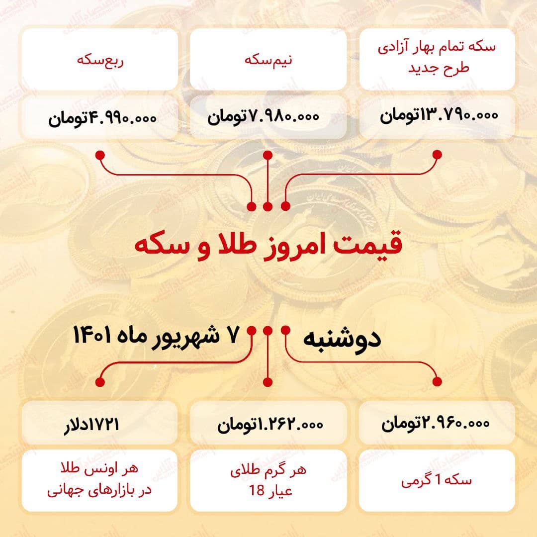 قیمت سکه امروز هفتم شهریور ۱۴۰۱