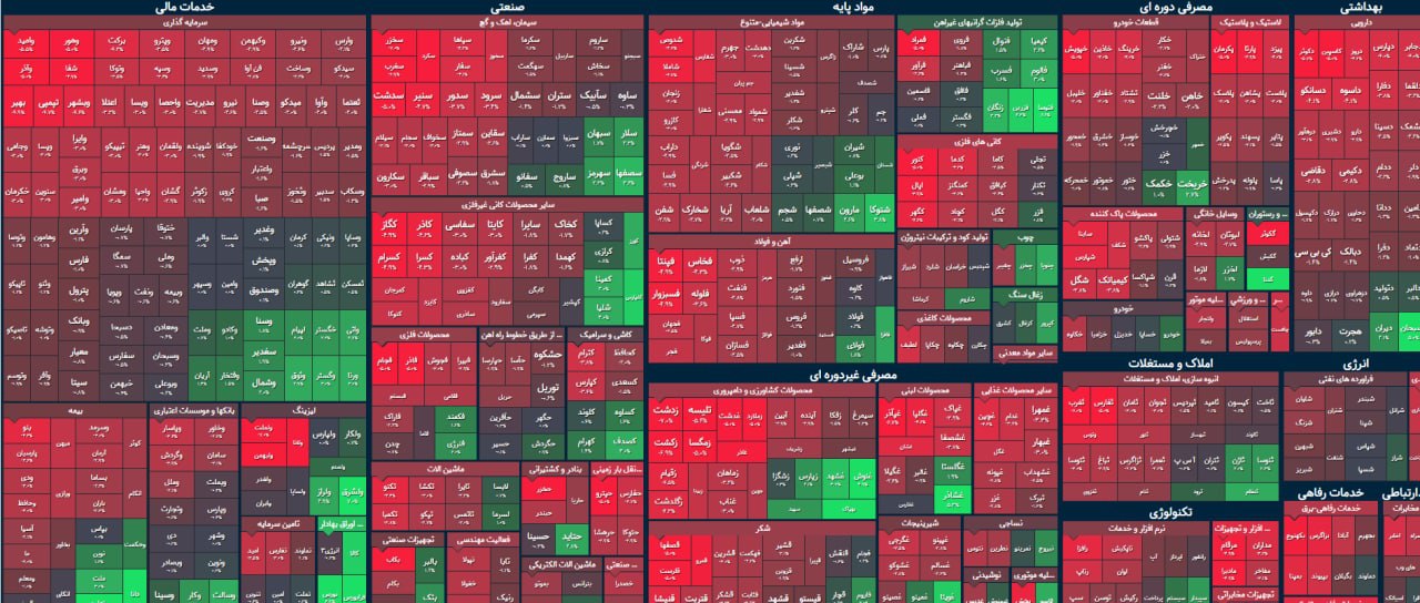 سیکل تکراری بورس / شاخص کل در مسیر کف های پایین تر