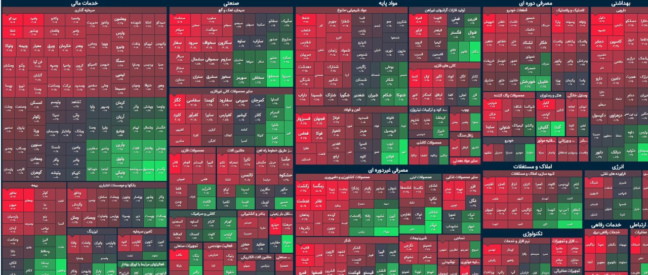 شاخص کل تخته گاز به سمت جنوب / سقوط ارزش معاملات خرد به کم تر از ۲هزار میلیارد تومان