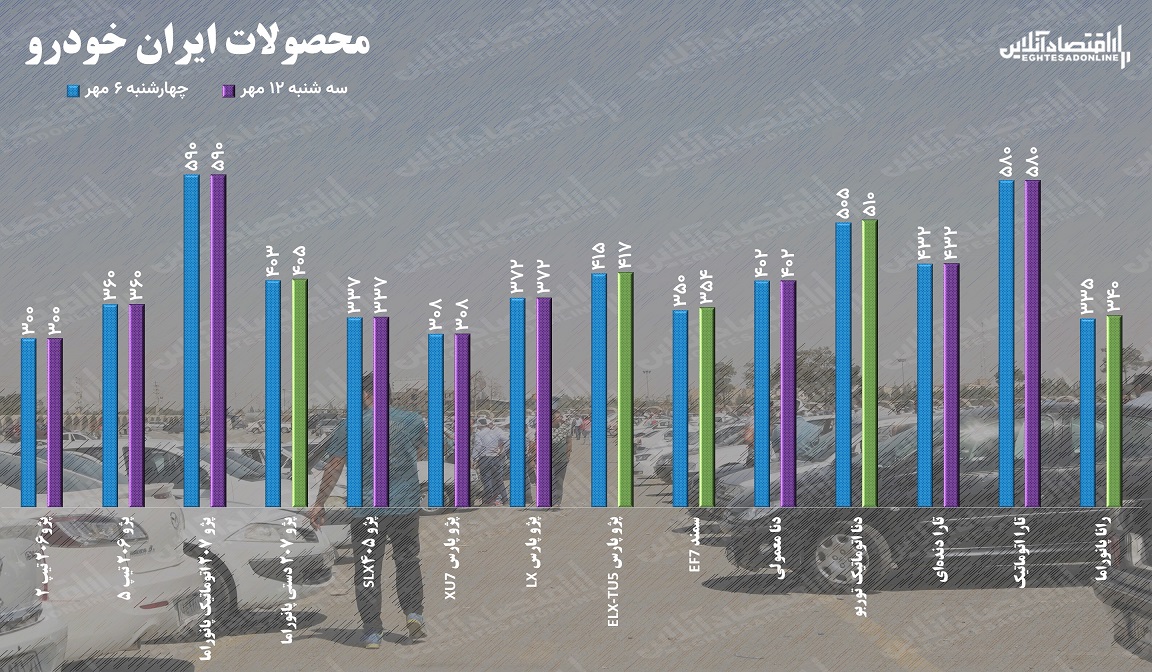 قیمت خودرو در هفته دوم مهر / قیمت ایران خودرویی ها دوباره صعودی شد؟