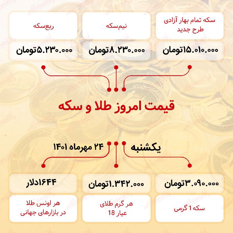 قیمت سکه امروز بیست و چهارم مهر ۱۴۰۱