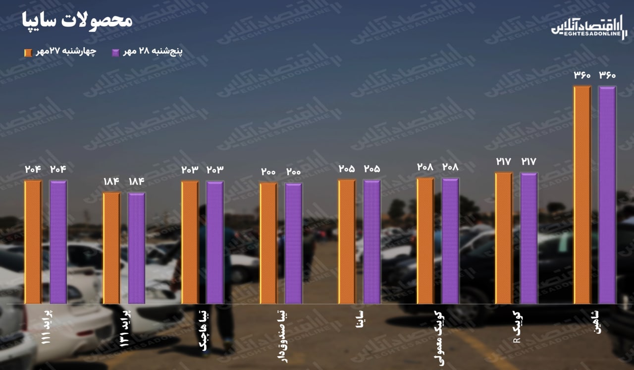 قیمت خودرو پنجشنبه ۲۸ مهر / هفته رویایی برای کوییک سواران!