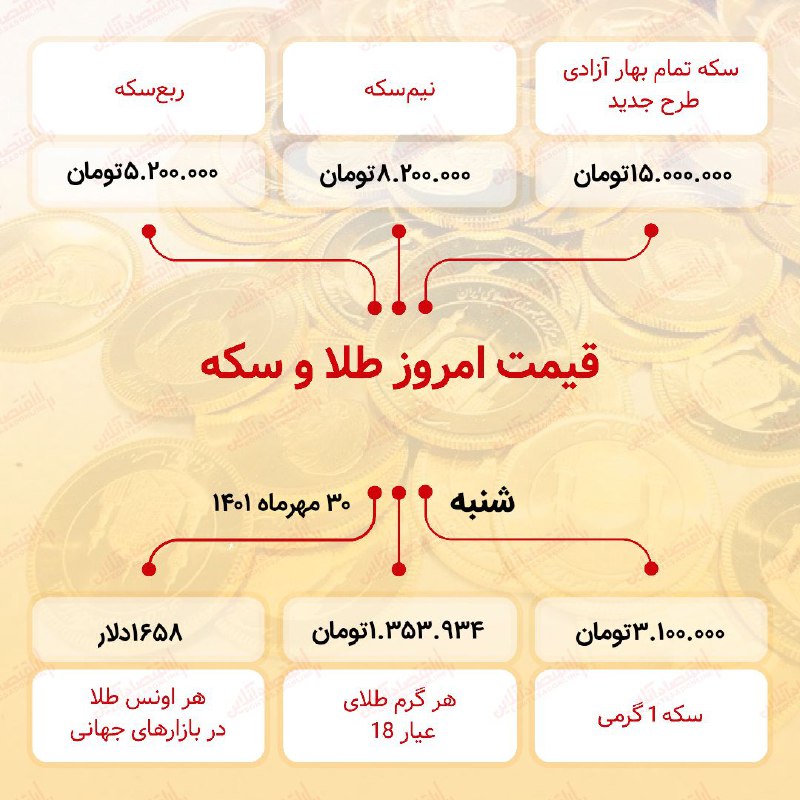 قیمت سکه امروز سی ام مهر ۱۴۰۱