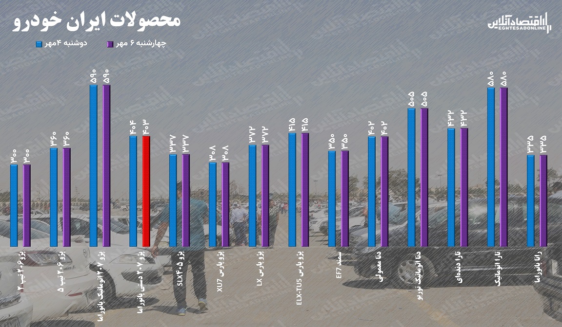 قیمت خودرو ۷ مهر ۱۴۰۱ /  قیمت کوییک به ۲۰۷ رسید