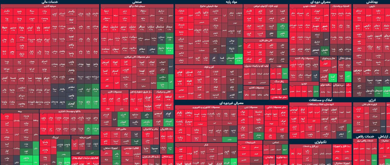 سقوط شاخص کل با طعم برجام / فرار حقیقی ها از بورس ادامه دارد