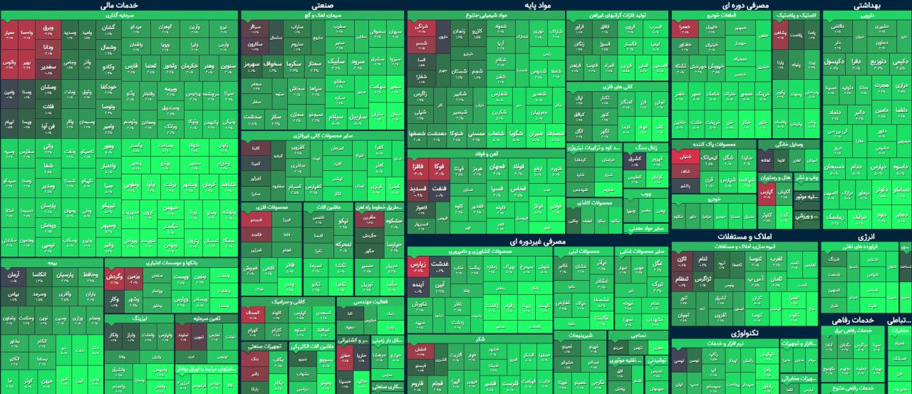 رکوردشکنی شاخص هم وزن / ارزش معاملات خرد به مرز ۵ هزار میلیارد تومان رسید