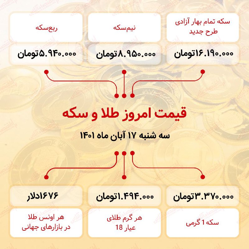 قیمت سکه امروز هفدهم آبان ۱۴۰۱