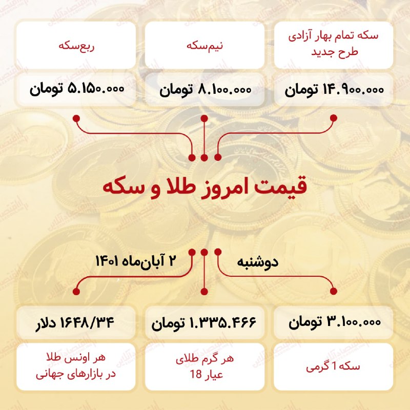 قیمت سکه امروز دوم آبان ۱۴۰۱