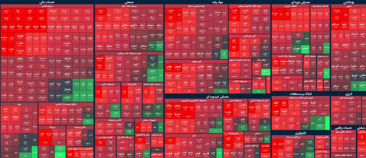 دومین ریزش سنگین بورس در سال ۱۴۰۱ / حقیقی‌ها ۷۰۰ میلیارد از بازار خارج کردند