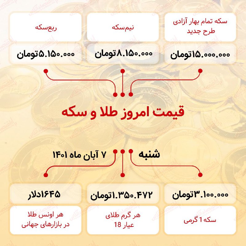 قیمت سکه امروز هفتم آبان ۱۴۰۱