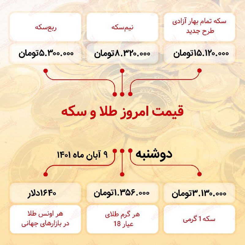 قیمت سکه امروز نهم  آبان ۱۴۰۱