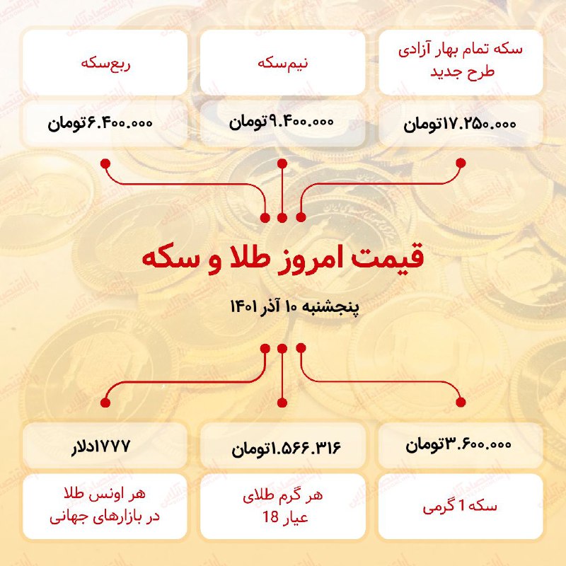  قیمت سکه امروز دهم آذر ۱۴۰۱