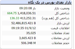 رشد ۶۶۵ واحدی شاخص کل / کگل و فملی شاخص ساز