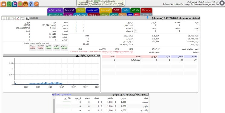 چند نفر سهام یار خریدند؟