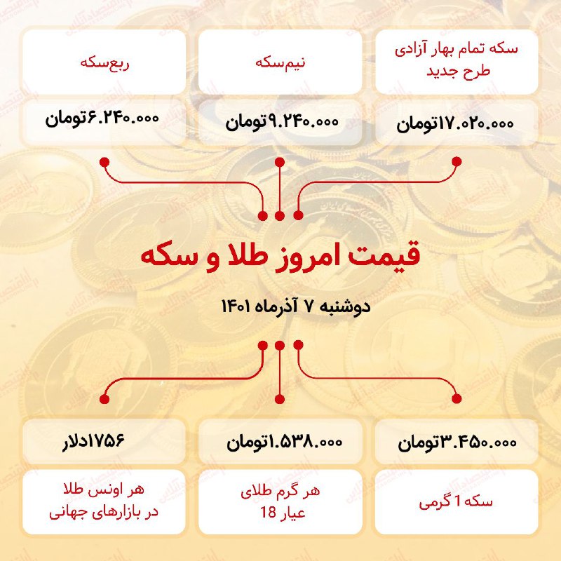  قیمت سکه امروز هفتم آذر ۱۴۰۱