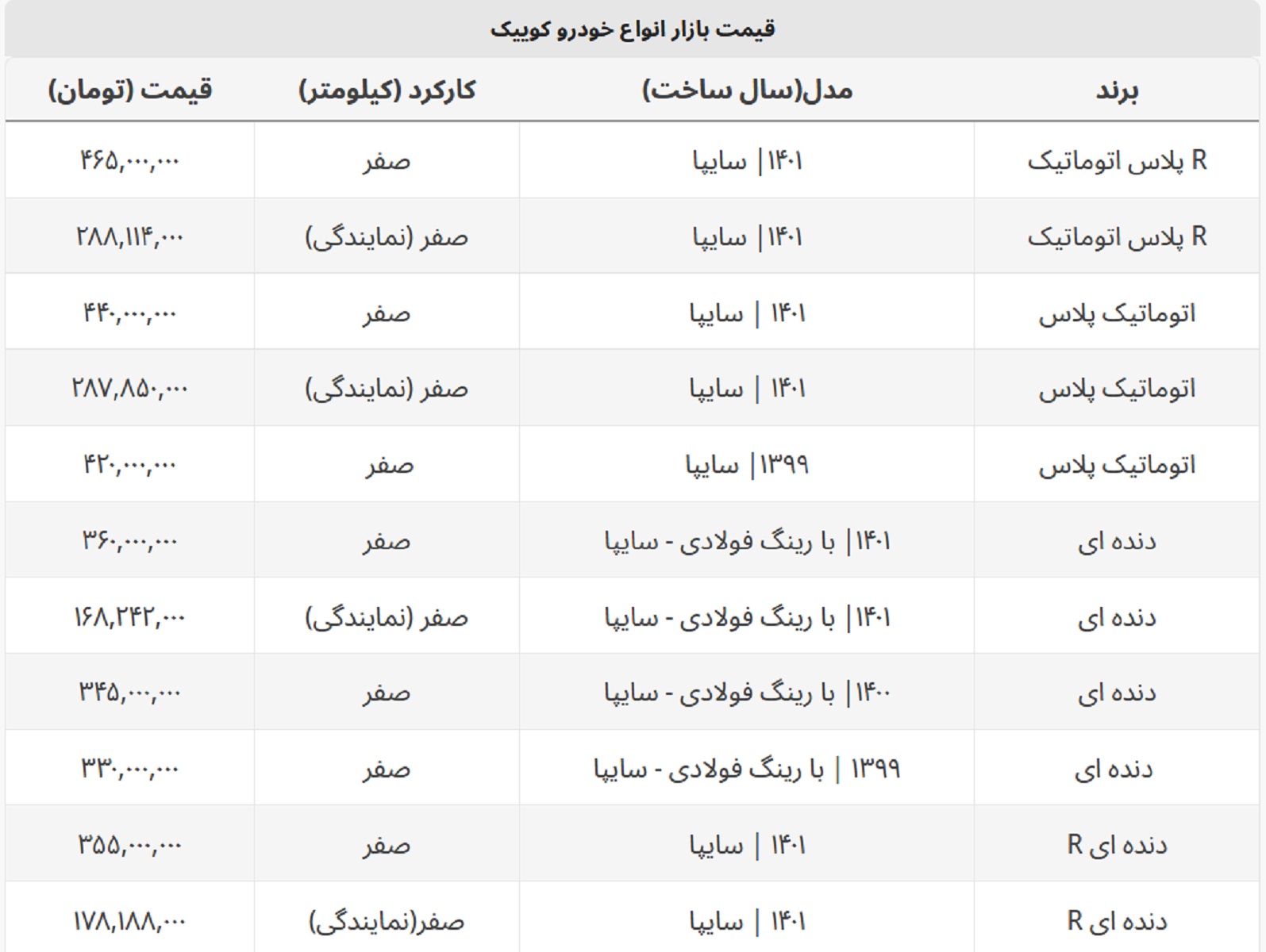 کوییک دنده ای ۳۶۰ میلیون شد + جدول قیمت کامل