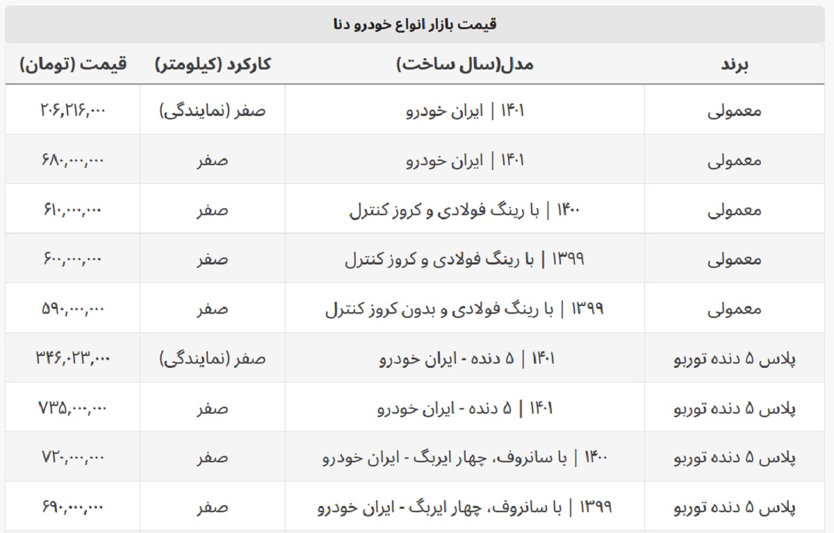 دنا در نمایندگی ها ۲۰۶ میلیون + جدول قیمت کامل