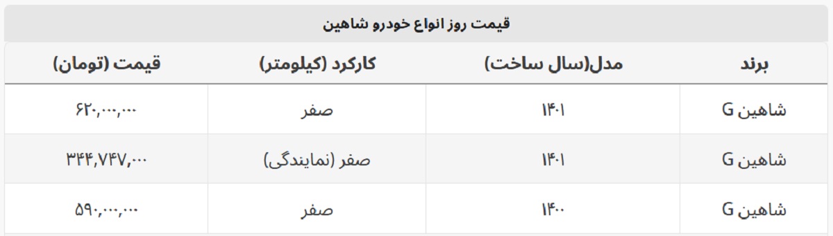 شاهین در نمایندگی چند؟ + جدول قیمت کامل