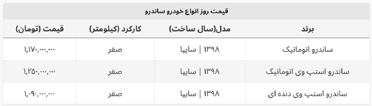 ساندرو استپ وی دنده ای چند؟ + جدول قیمت کامل