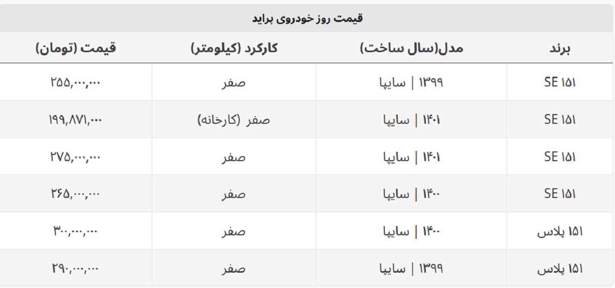 پراید در سال ۱۴۰۲ چند؟ +جدول قیمت کامل