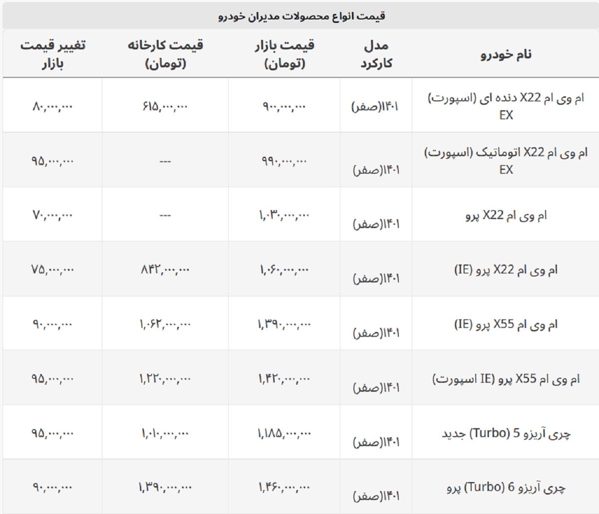 ام وی ام X22 پرو ۱ میلیارد را رد کرد + لیست کامل مدیران خودرو