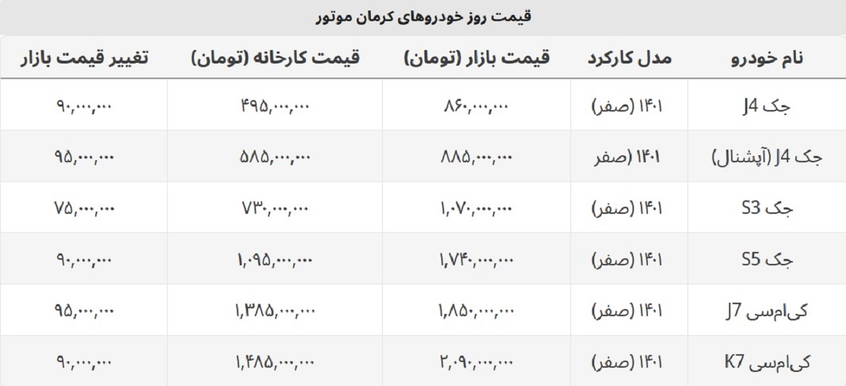 قیمت جک J4 به ۸۶۰ میلیون رسید + لیست کامل محصولات کرمان موتور