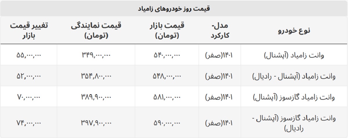 افزایش ۷۰ میلیونی قیمت زامیاد گازسوز + جدول کامل خودروهای زامیاد