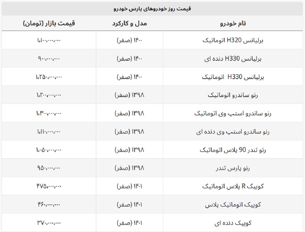 برلیانس H330 به ۹۰۰ میلیون رسید + لیست خودروهای پارس خودرو