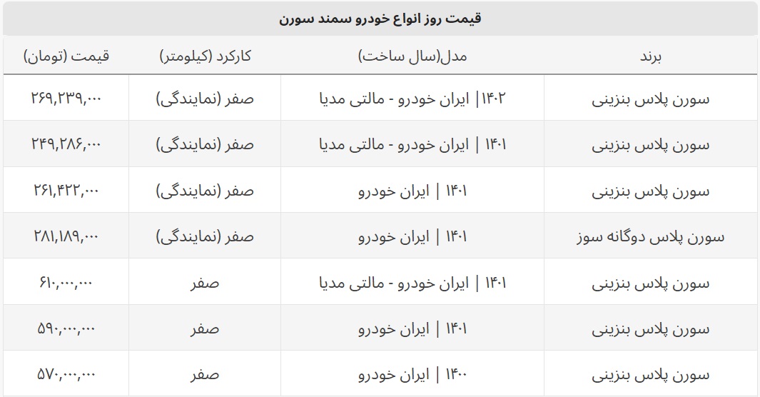 سورن پلاس به ۶۱۰ میلیون تومان رسید  + جدول قیمت