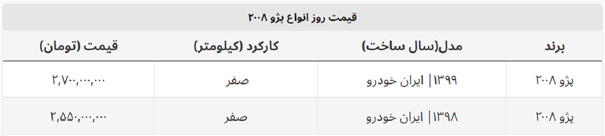 پژو ۲۰۰۸ بیش از ۱۰۰ میلیون گران شد + جدول قیمت