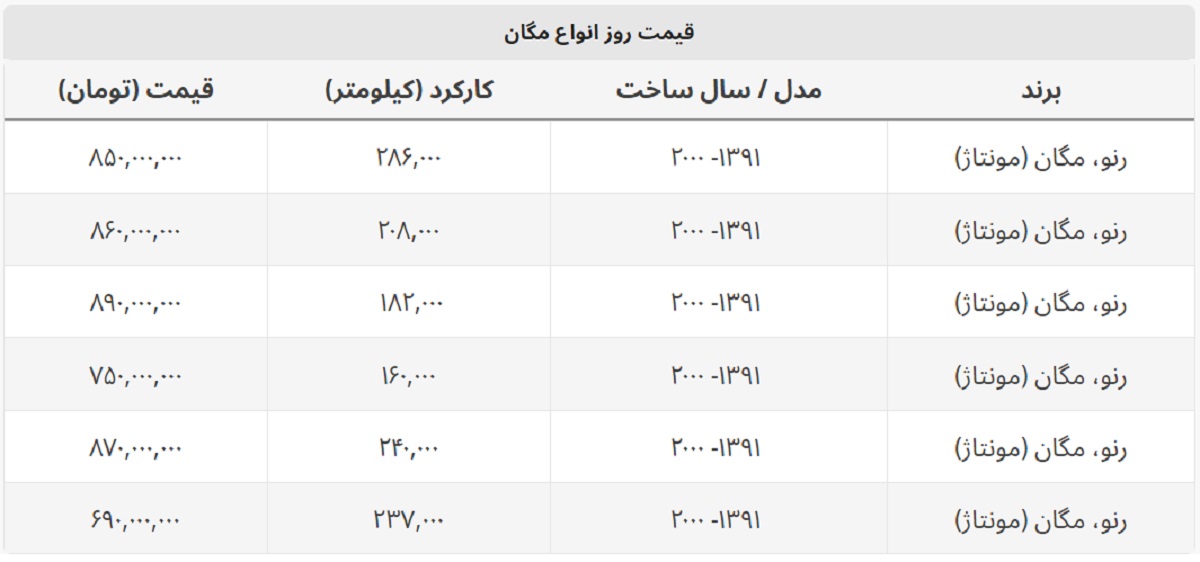 انواع مگان در بازار چند؟ + جدول قیمت