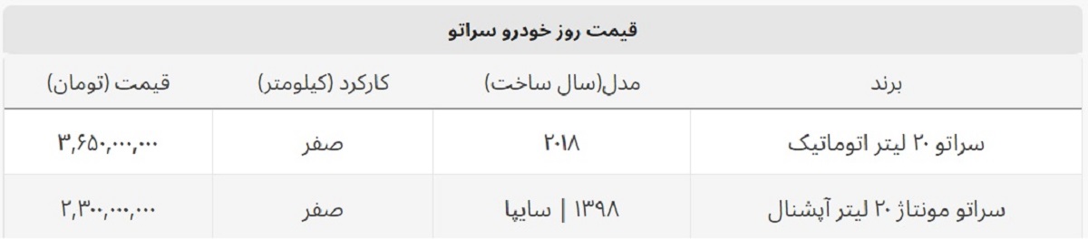 سراتو ۵۰ میلیون گران شد + جدول قیمت