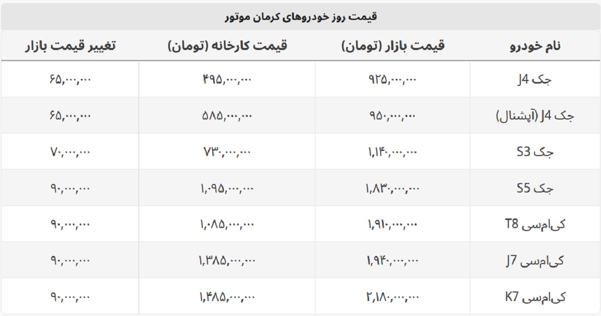 افزایش ۷۰ میلیونی جک S3 + لیست کامل محصولات کرمان موتور